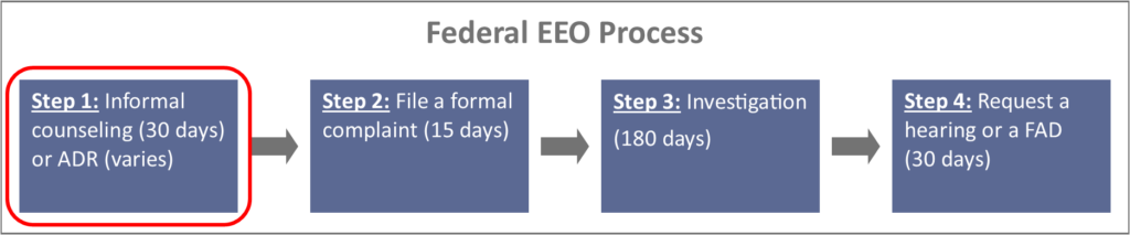 Federal Eeo Process Informal Counseling Alan Lescht 5806